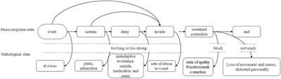 The influence of ideological education on students’ mental health during the pandemic: An empirical analysis based on big data and intelligent model